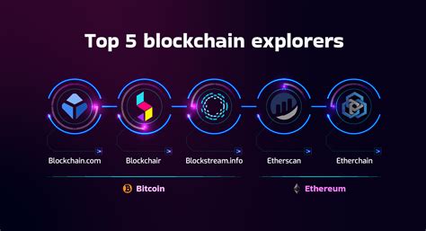ranadex bitcoin|Blockchain Explorer .